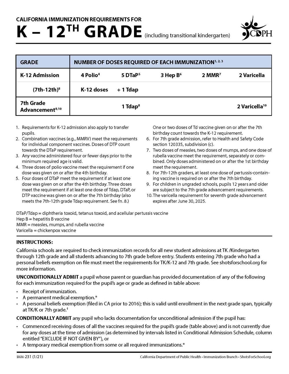 Immunization Guide